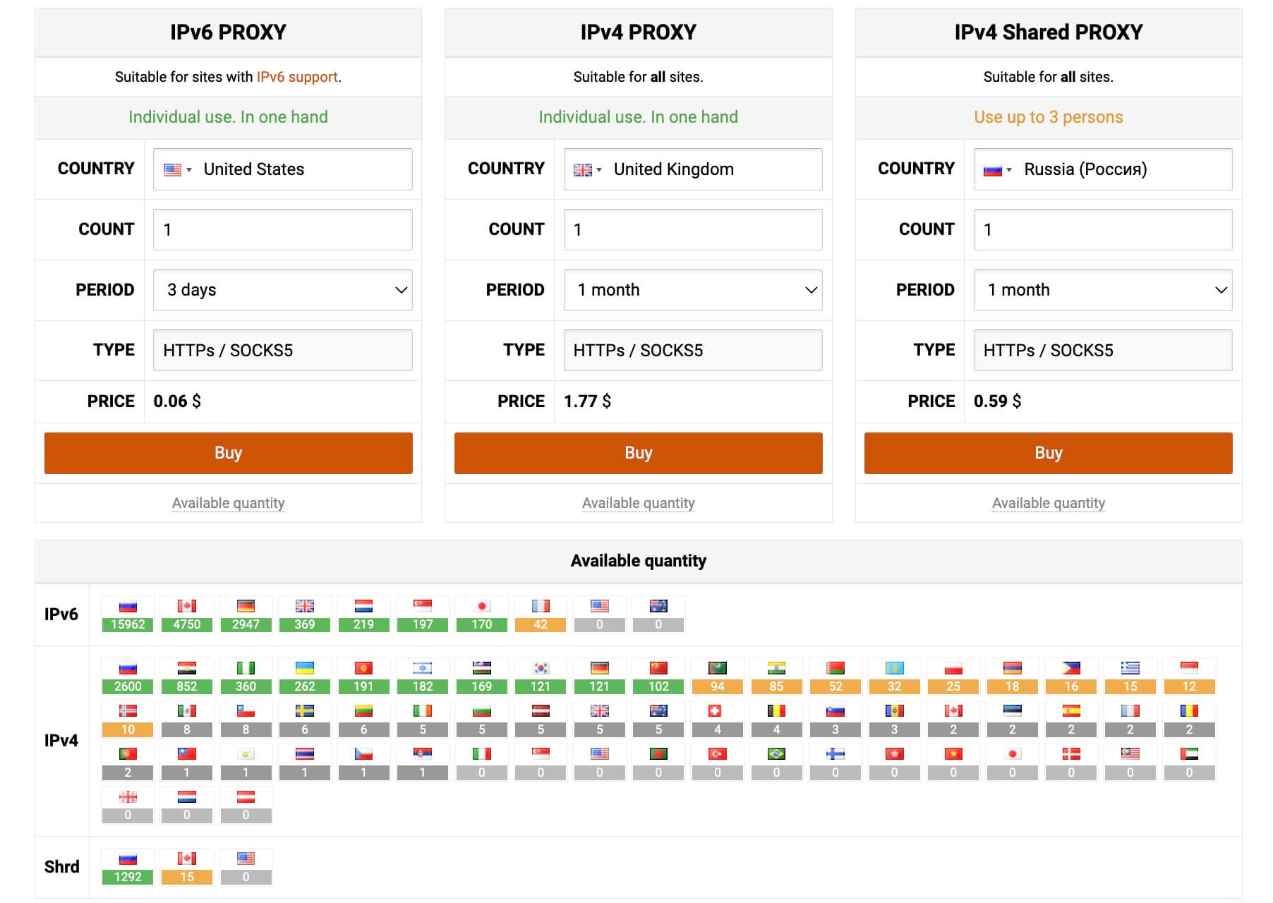 Mask Your IP Address Tips, Tricks, and Worderd