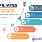Affiliate marketing infographic