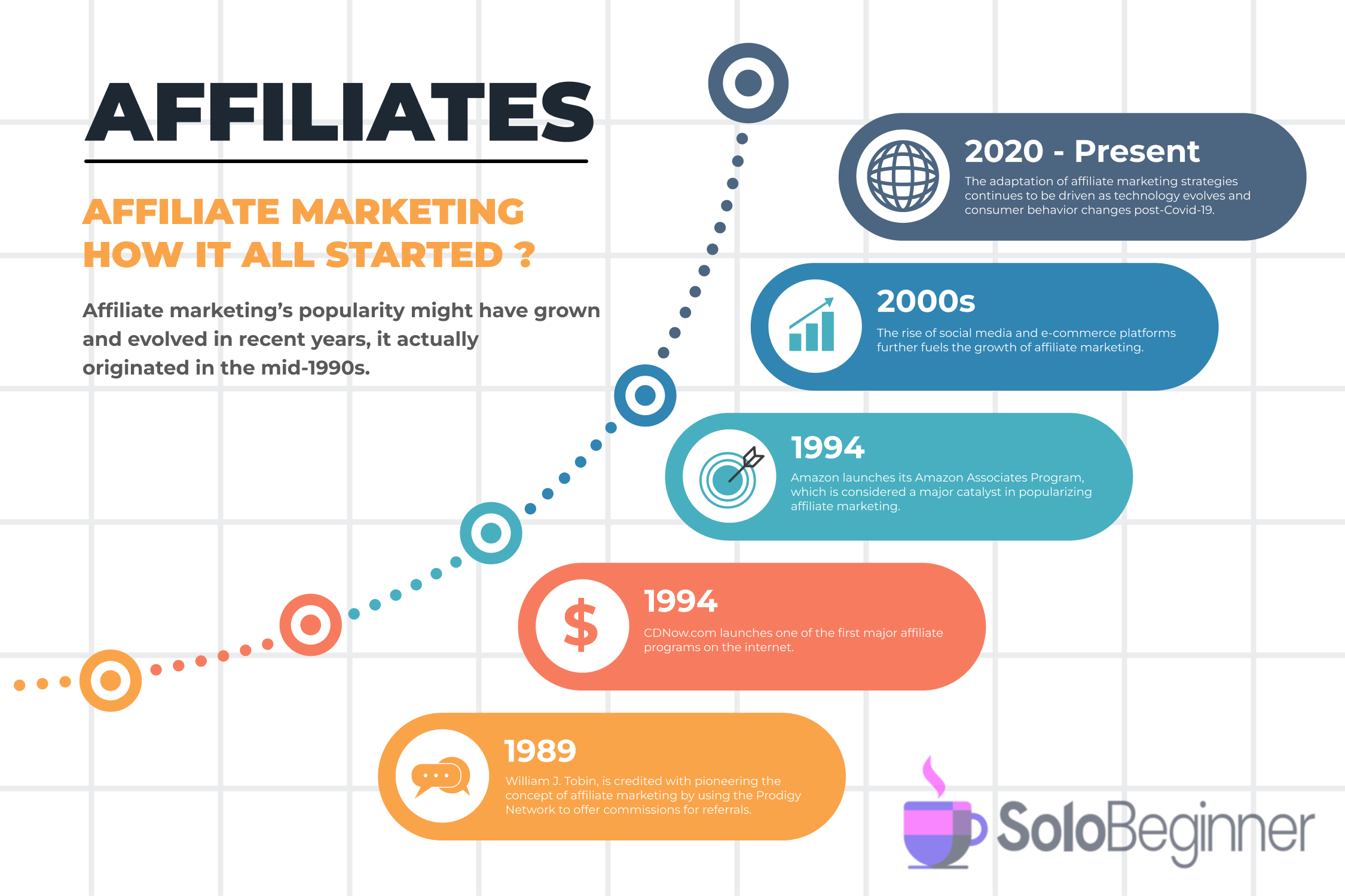 Affiliate marketing infographic